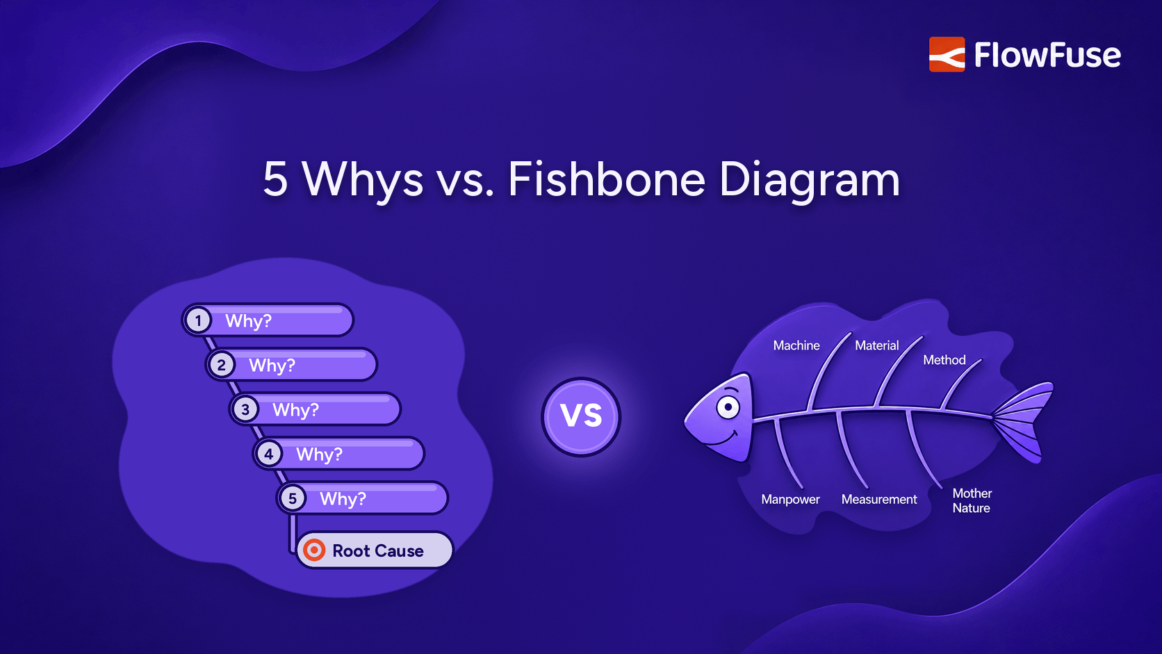 Image representing 5 Whys vs. Fishbone Diagram: Which Is Right for You?