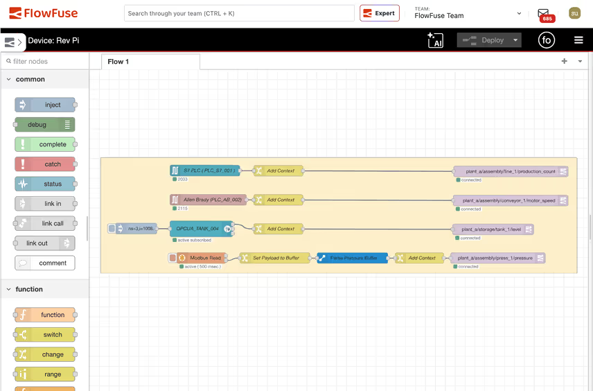 Screenshot of a Node-RED flow in FlowFuse reading Siemens S7, Allen-Bradley, OPC UA, and Modbus devices and publishing the data to plant topics